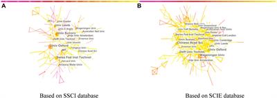 Visualization analysis of research on climate innovation on CiteSpace